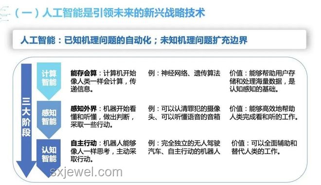 全国碳市场收跌应对方案，稳定碳价策略